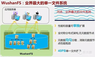 互聯網大數據架構及應用解決方案 驅動數據服務的未來