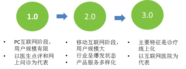 重慶“互聯(lián)網(wǎng)+衛(wèi)生和社會(huì)工作”行業(yè)大數(shù)據(jù)監(jiān)測(cè)分析報(bào)告（第380期） 互聯(lián)網(wǎng)數(shù)據(jù)服務(wù)的驅(qū)動(dòng)與轉(zhuǎn)型
