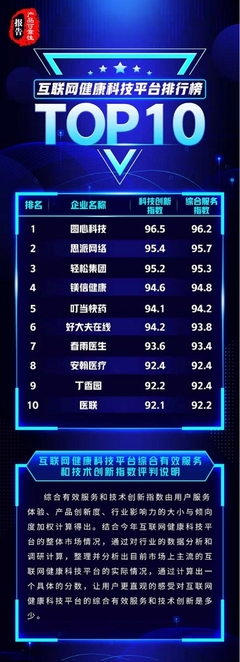 科技賦能，數(shù)據(jù)驅(qū)動(dòng) 輕松集團(tuán)構(gòu)建健康科技服務(wù)新閉環(huán)