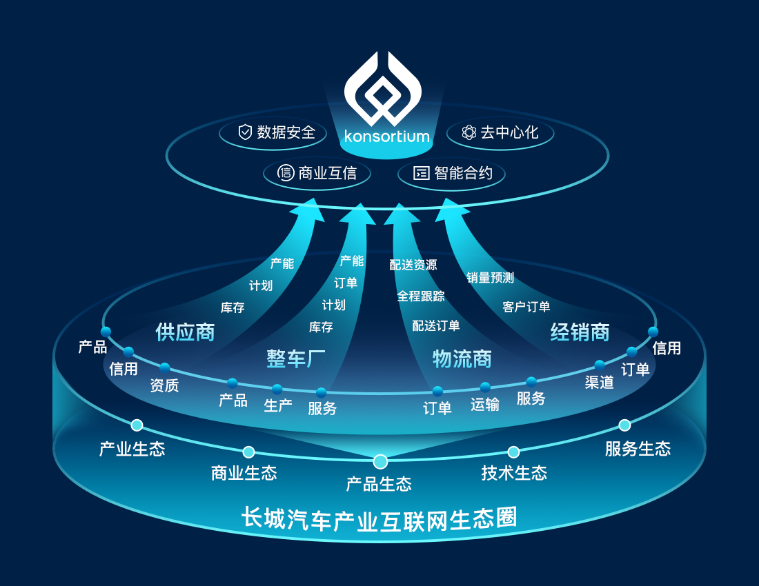 向產(chǎn)業(yè)數(shù)智化邁進(jìn) 長(zhǎng)城汽車榮膺IDC 2023年度雙料最佳獎(jiǎng)項(xiàng)，引領(lǐng)互聯(lián)網(wǎng)數(shù)據(jù)服務(wù)新標(biāo)桿