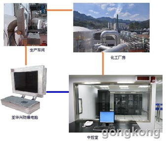 亞華興防爆電腦 化工廠數(shù)據(jù)安全的新防線